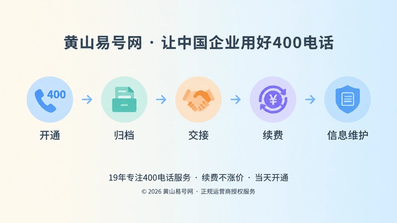 400电话开通到续费维护时间线配图