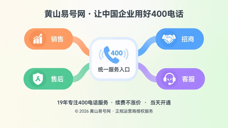 中央通信入口分流到销售售后招商客服，代表400电话统一服务入口