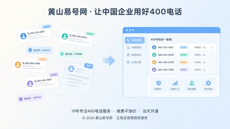 400电话办理权限分散与统一管理对比配图