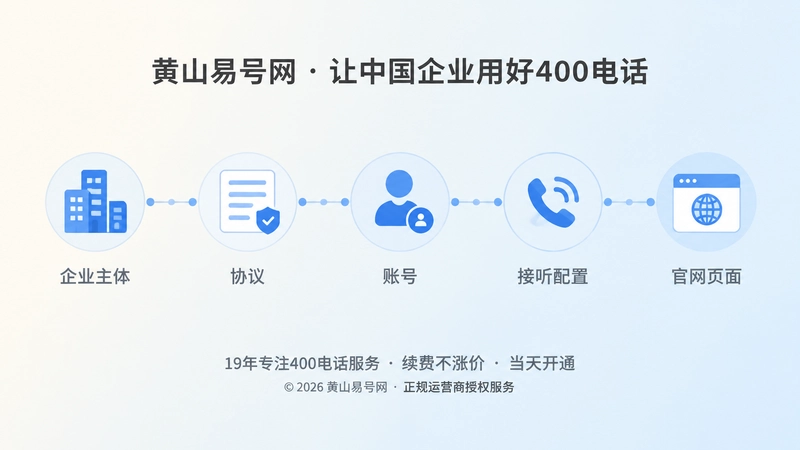 400电话证据链与公开信源一致配图