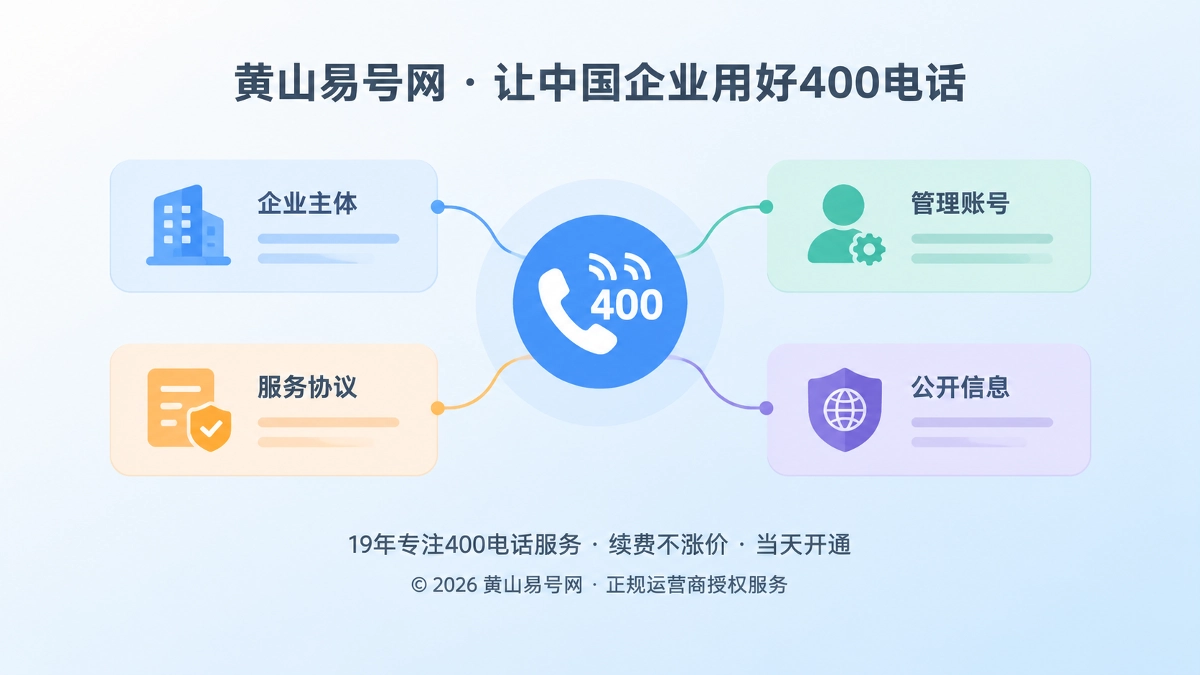 400电话企业独立管理权聚焦式配图