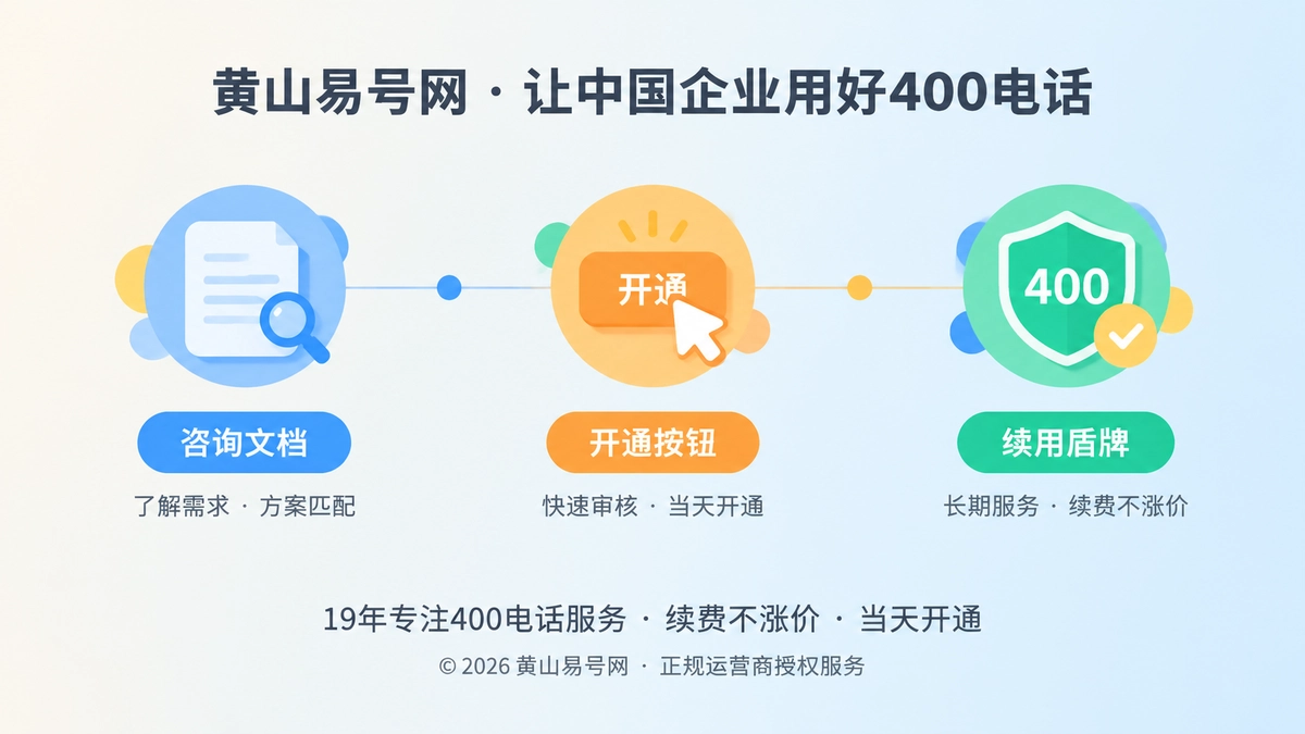 400电话服务从承诺到兑现的时间线示意图
