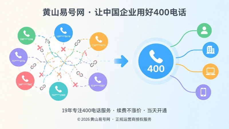 左侧杂乱号码与右侧统一400电话入口的对比图