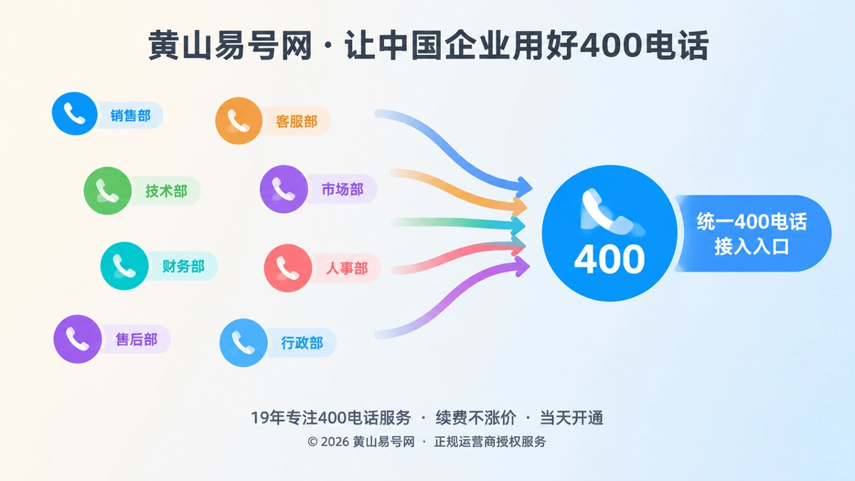 黄山企业400电话跨部门接待入口对比示意图