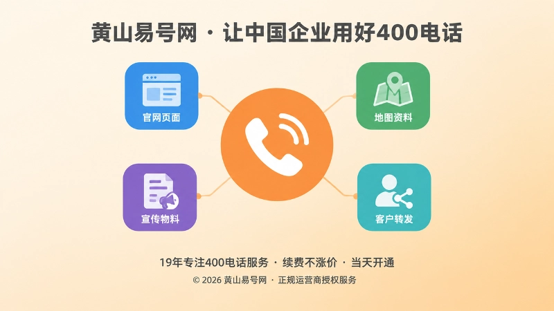 企业400电话通信入口沉淀为品牌资产示意图