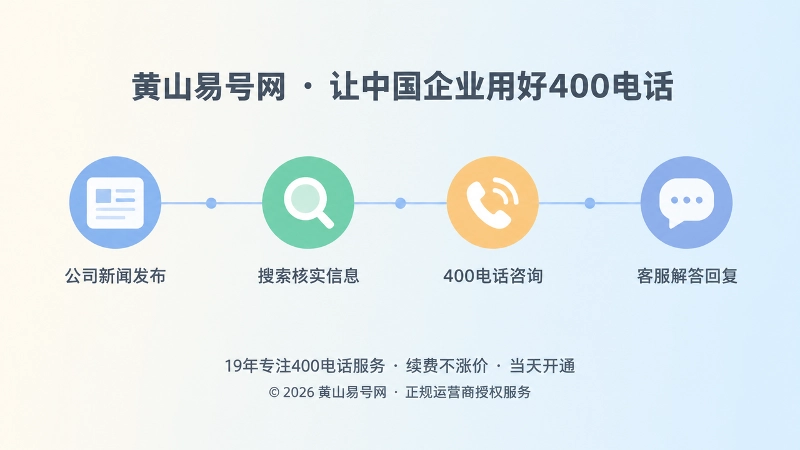 从新闻发布到客户拨打400电话核实的时间线扁平化插画